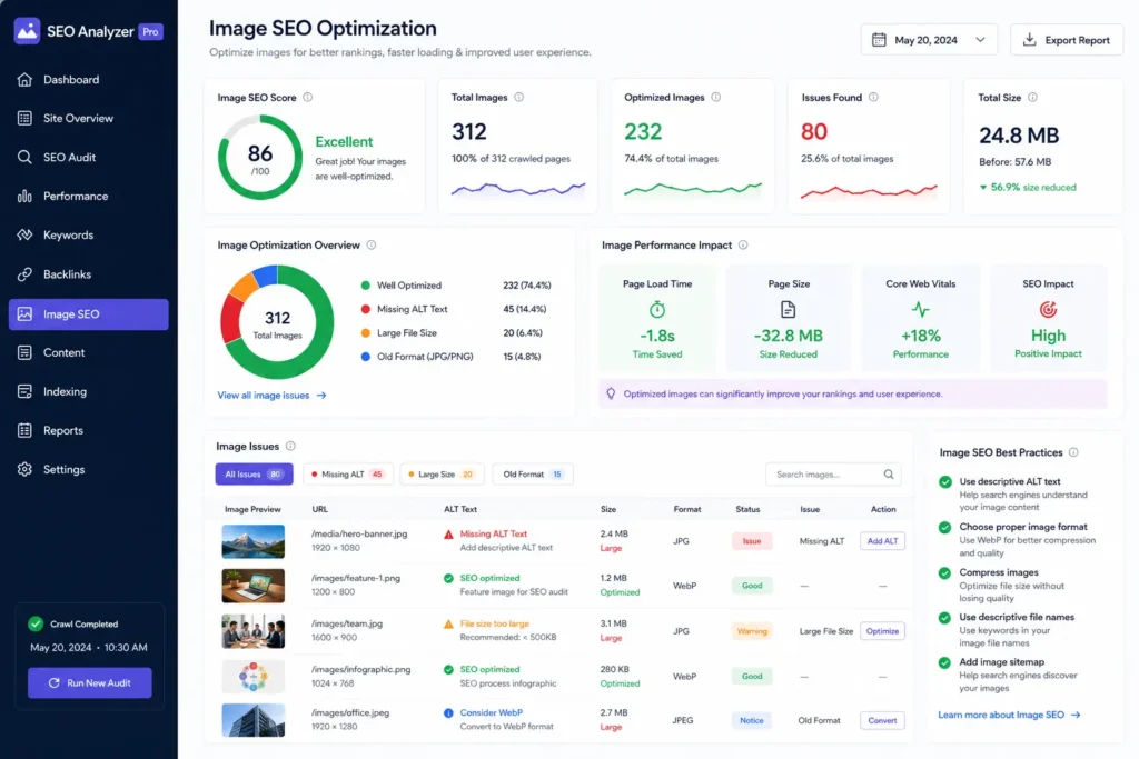 On-Page SEO Optimization 3 Modern Image SEO dashboard showing ALT text optimization, WebP conversion, image compression, file size reduction, and website performance metrics.”
