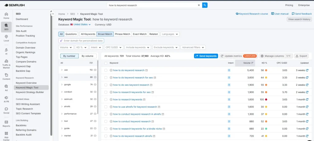 Premium SEO tools SEMrush keyword difficulty dashboard with keyword volume insights.