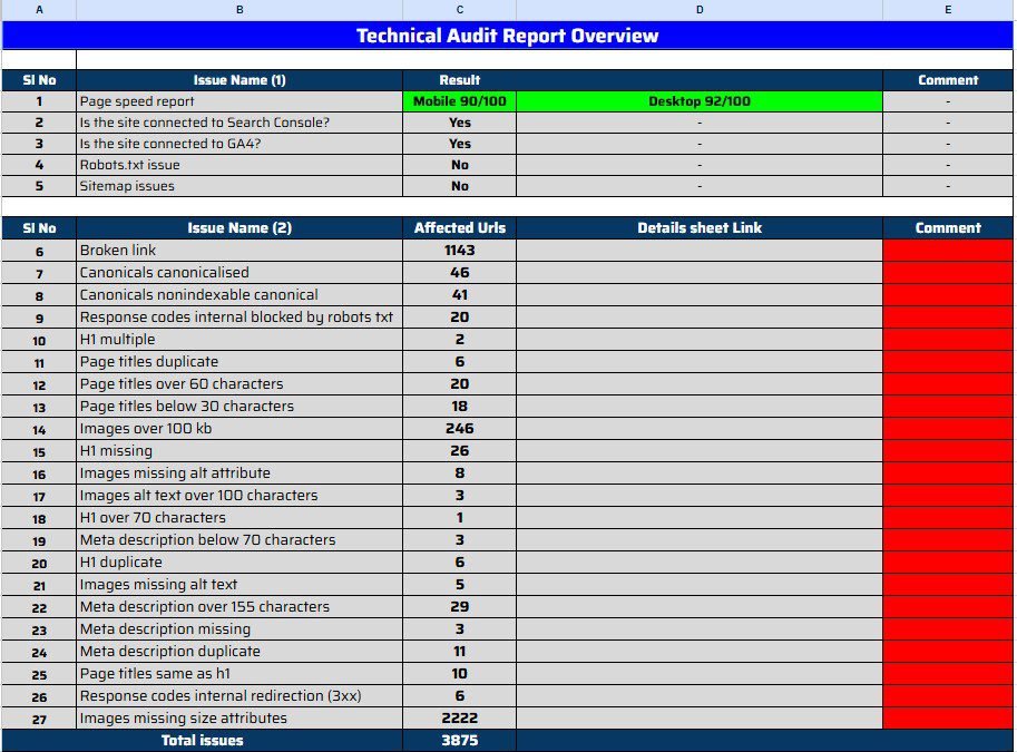 How to Audit Website for SEO 1 how to audit website for SEO