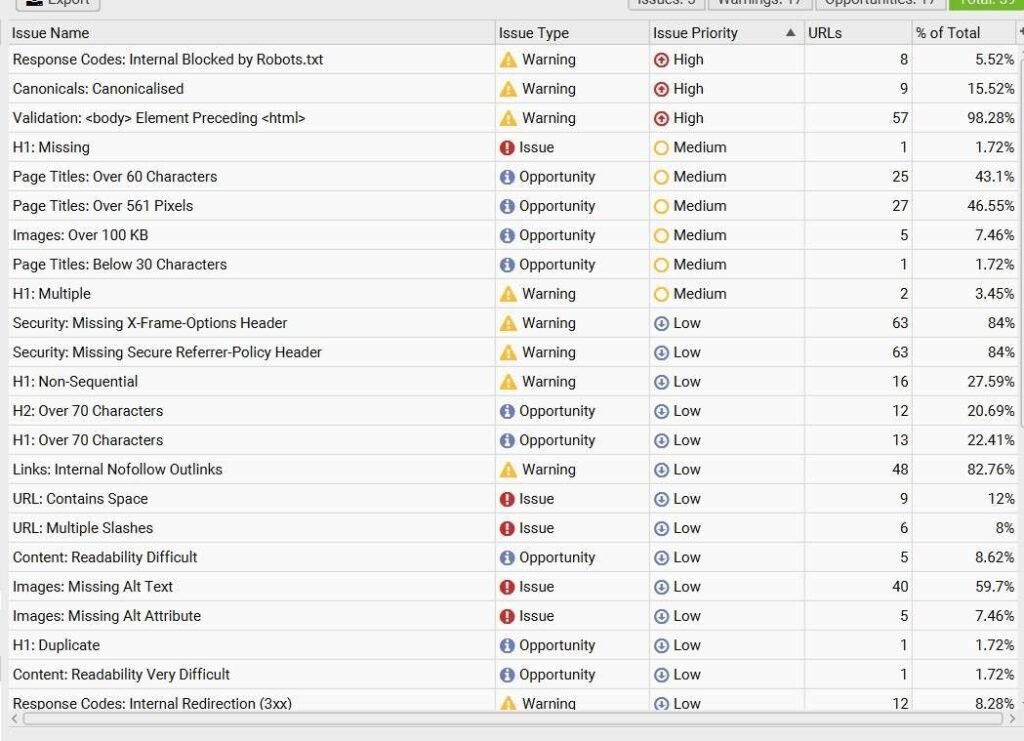How to Audit Website for SEO 3 overview technical issue